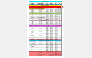 Plannings