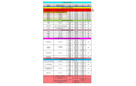 Plannings